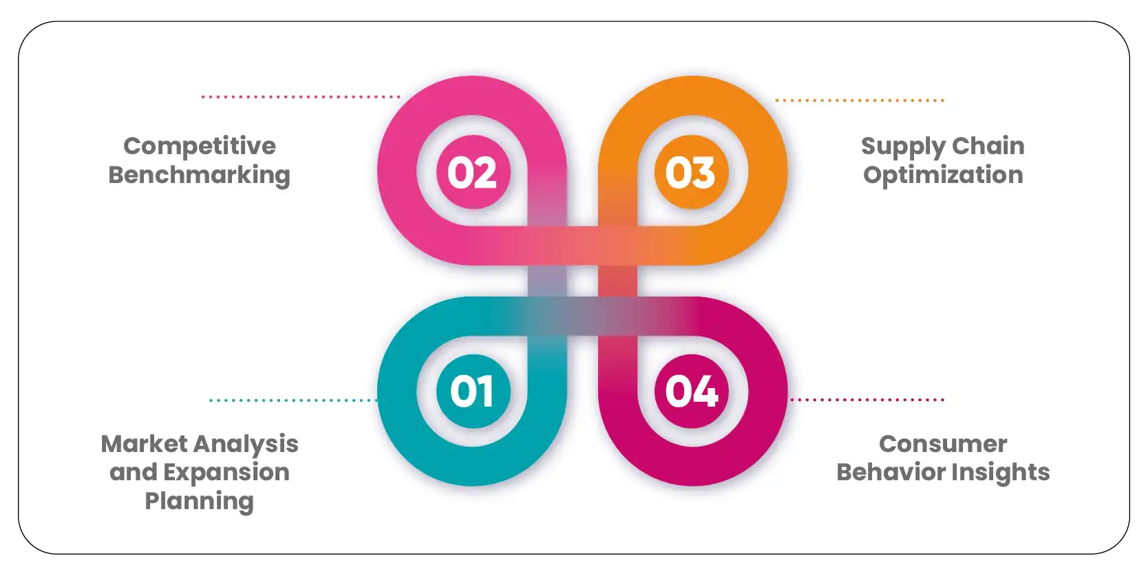 Applications of Kroger Store Location Data-01
